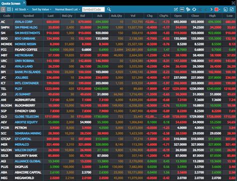 bpi trade online.